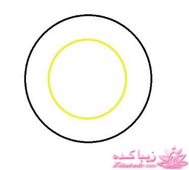 پرسش و پاسخ خیاطی